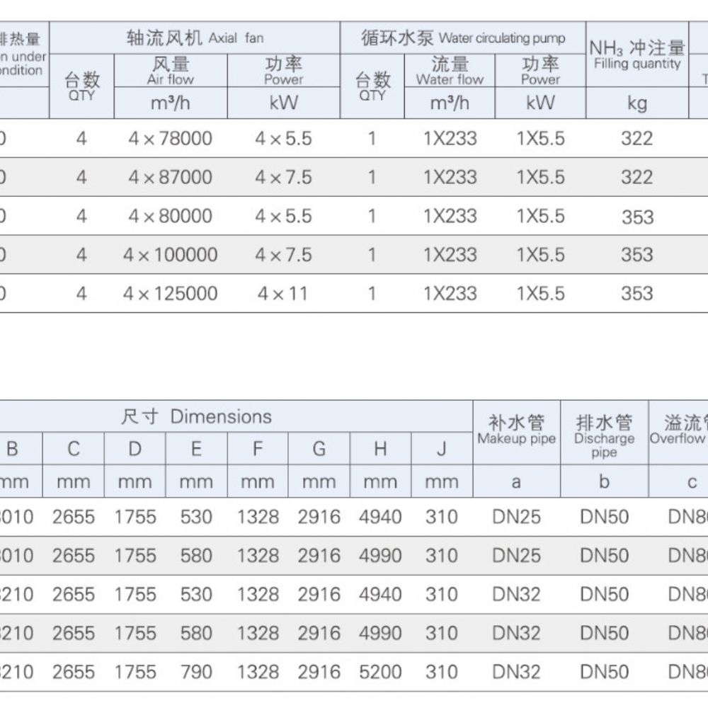 JH-2860S~3740S外形尺寸和技術(shù)數(shù)據(jù)